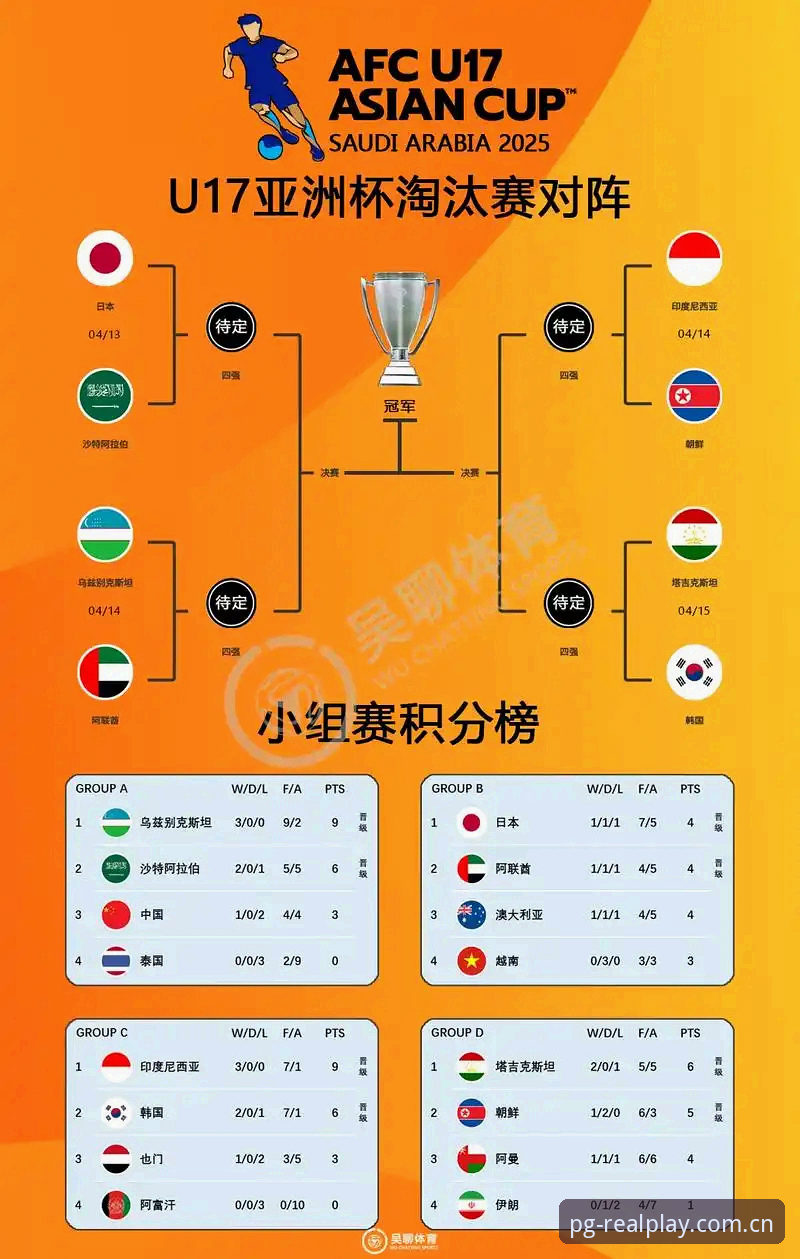 U17世界杯抽签结果解读：如何在PG平台官网获取最新赛事动态的完整指南