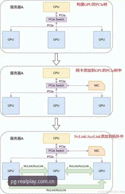 PG官网官方地址必备详解：解锁正版入口的创新路径