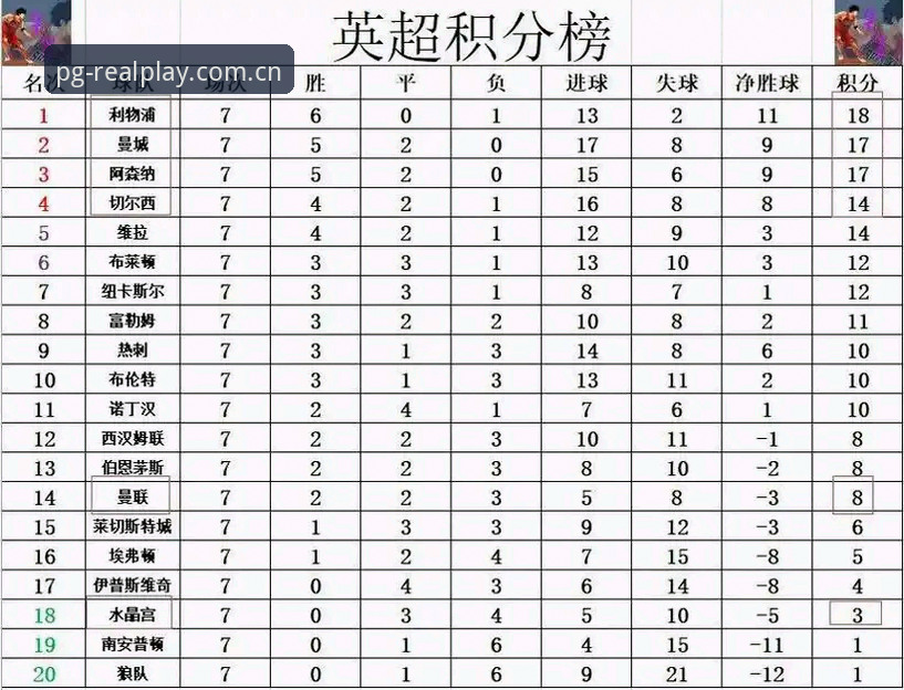 曼联收官战前瞻与PG平台官网访问安全须知：一站式操作教程